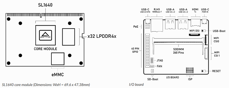 Mechanical Drawing - Synaptics SL1640 Evaluation Kit
